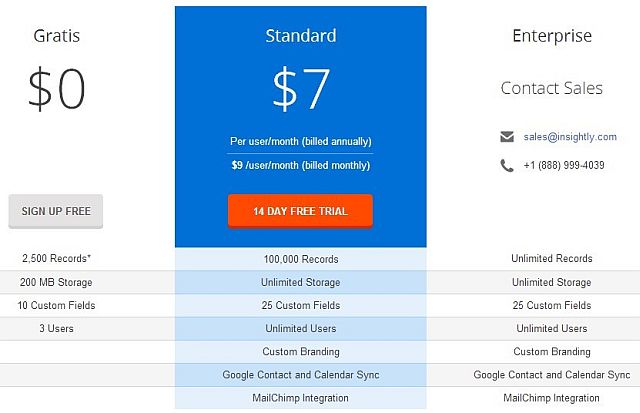 Insightly crm review pricing