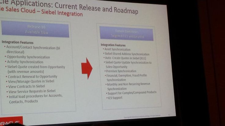 Sales Cloud Siebel Integration Announcement