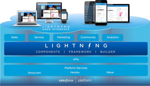 lightning architecture