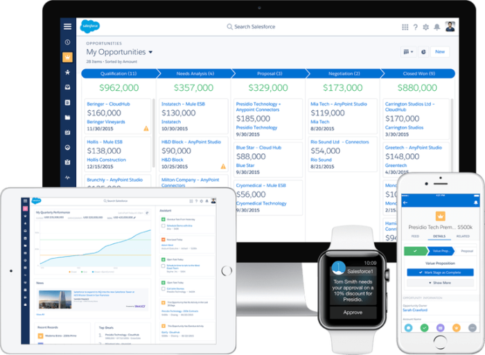 salesforce lightning UI