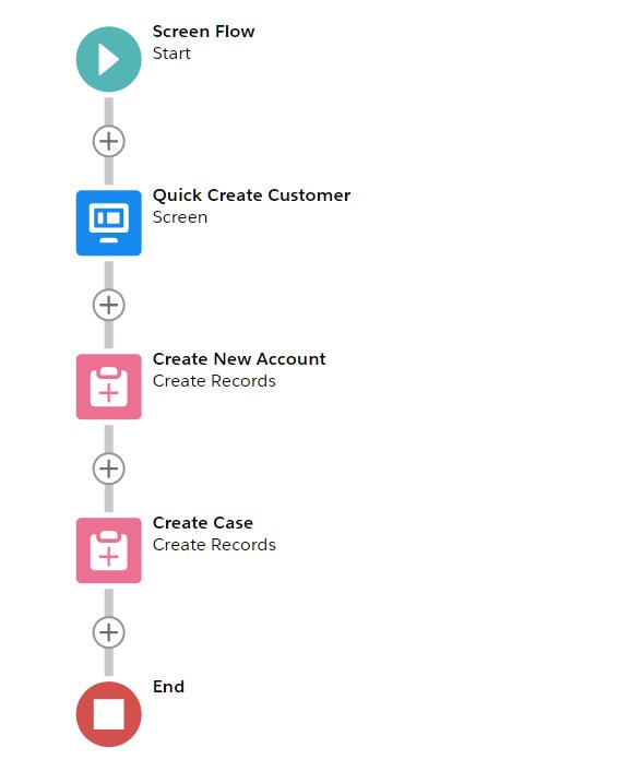create-account-case-screen-flow